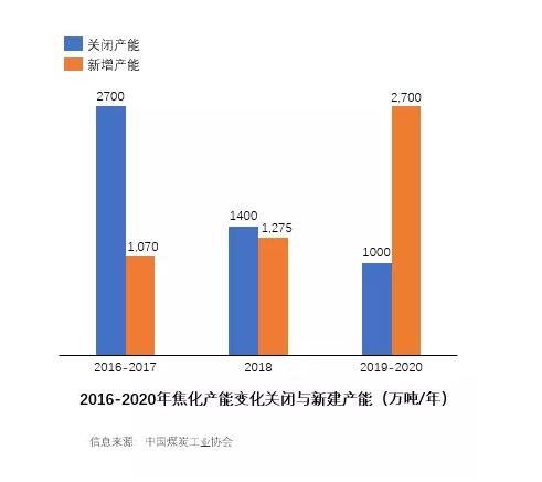 淺談焦化廢水零排放的市場(chǎng)機(jī)遇與核心工藝路線(xiàn)